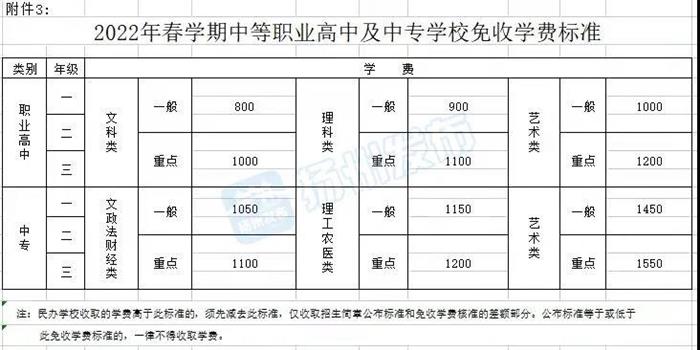 扬州市公布2022年春学期学校收费标准