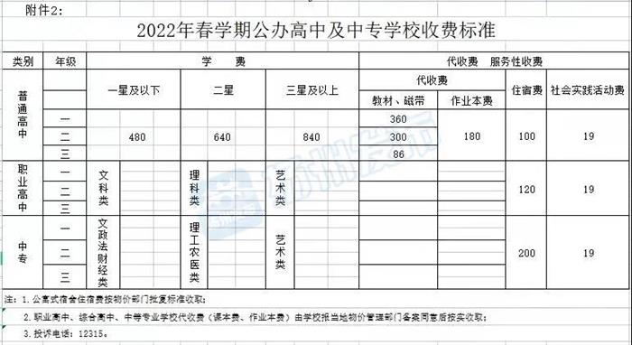 扬州市公布2022年春学期学校收费标准